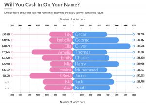 Baby names