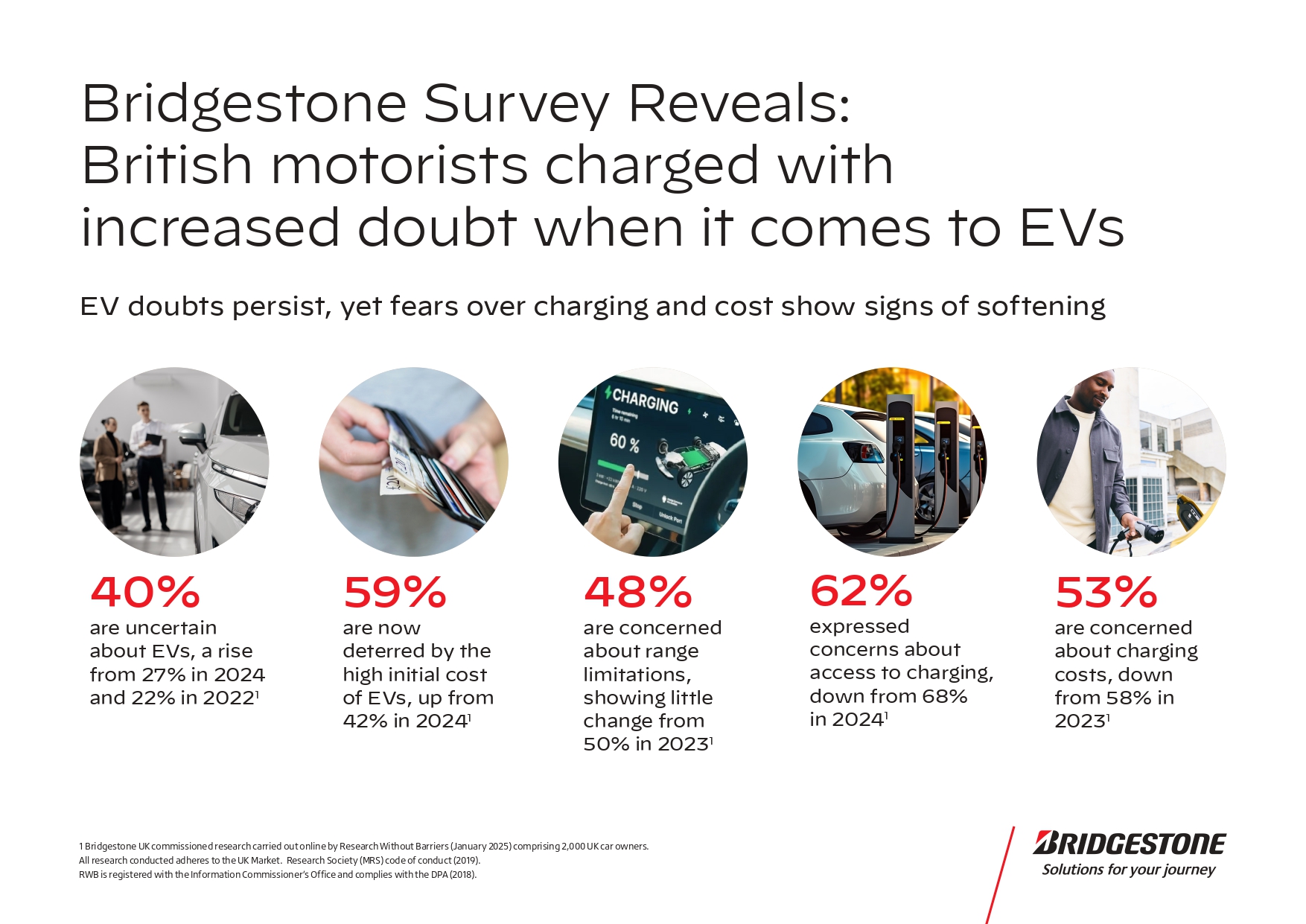 EV Adoption Remains Clouded by Uncertainty